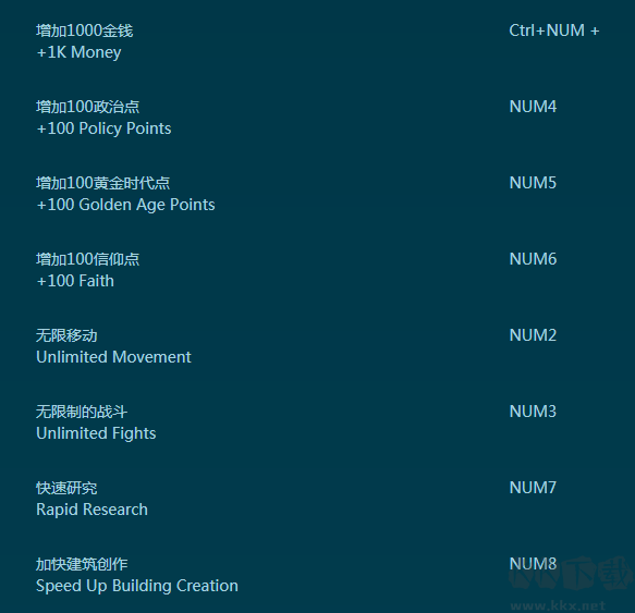 文明5八項(xiàng)修改器