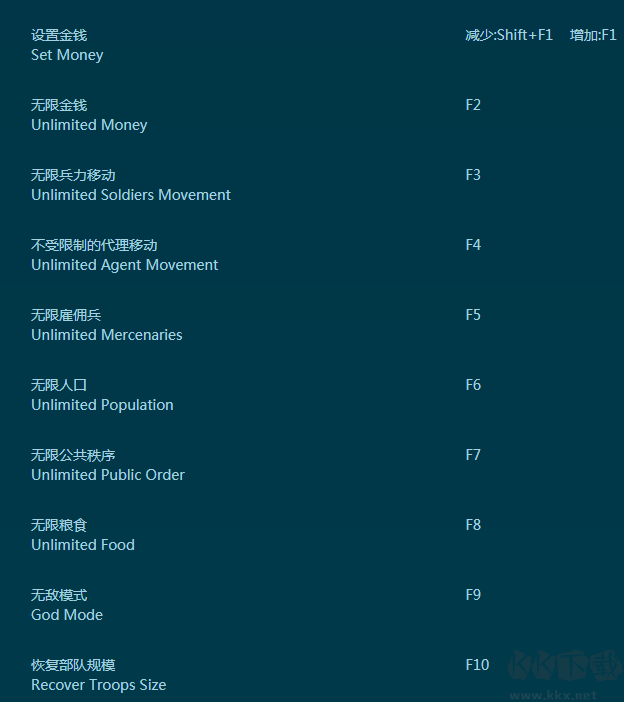 阿提拉:全面戰(zhàn)爭(zhēng)二十一項(xiàng)修改器