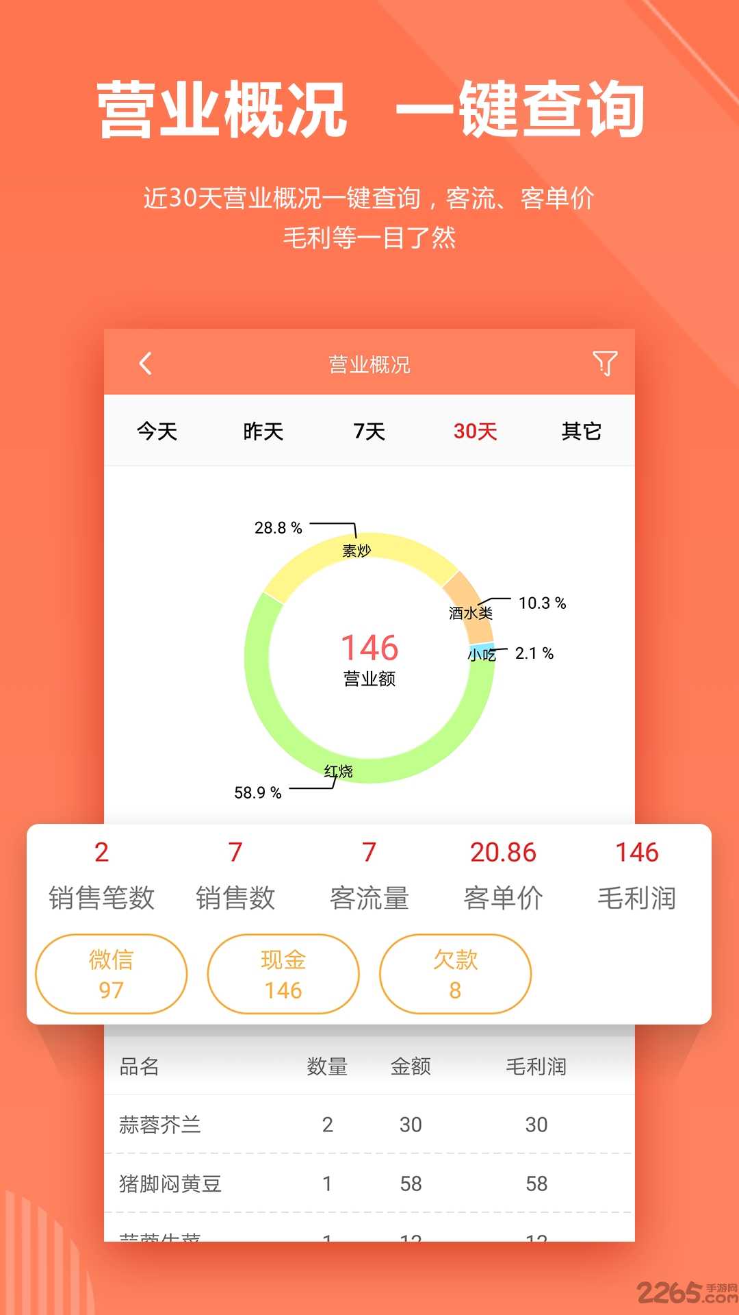 店來(lái)客飲食收銀點(diǎn)餐系統(tǒng)