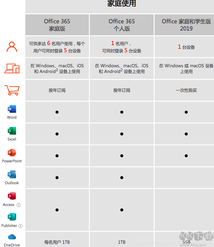 Office365包含哪些組件？Office365包含哪些產(chǎn)品介紹