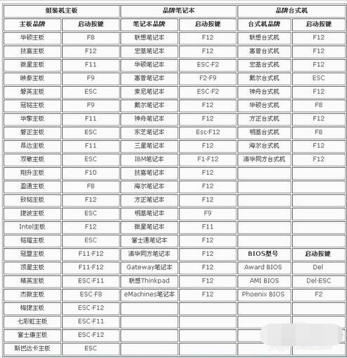 鍵盤(pán)測(cè)試工具免費(fèi)下載