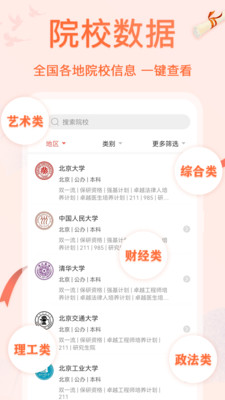 高考志愿專業(yè)填報(bào)