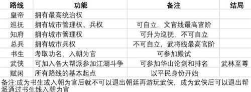 游俠網(wǎng)2