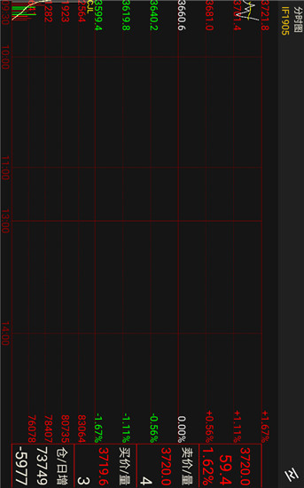 文華財(cái)經(jīng)隨身行APP