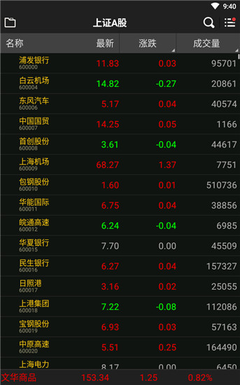 文華財(cái)經(jīng)隨身行APP