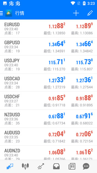 Metatrader4手機(jī)版
