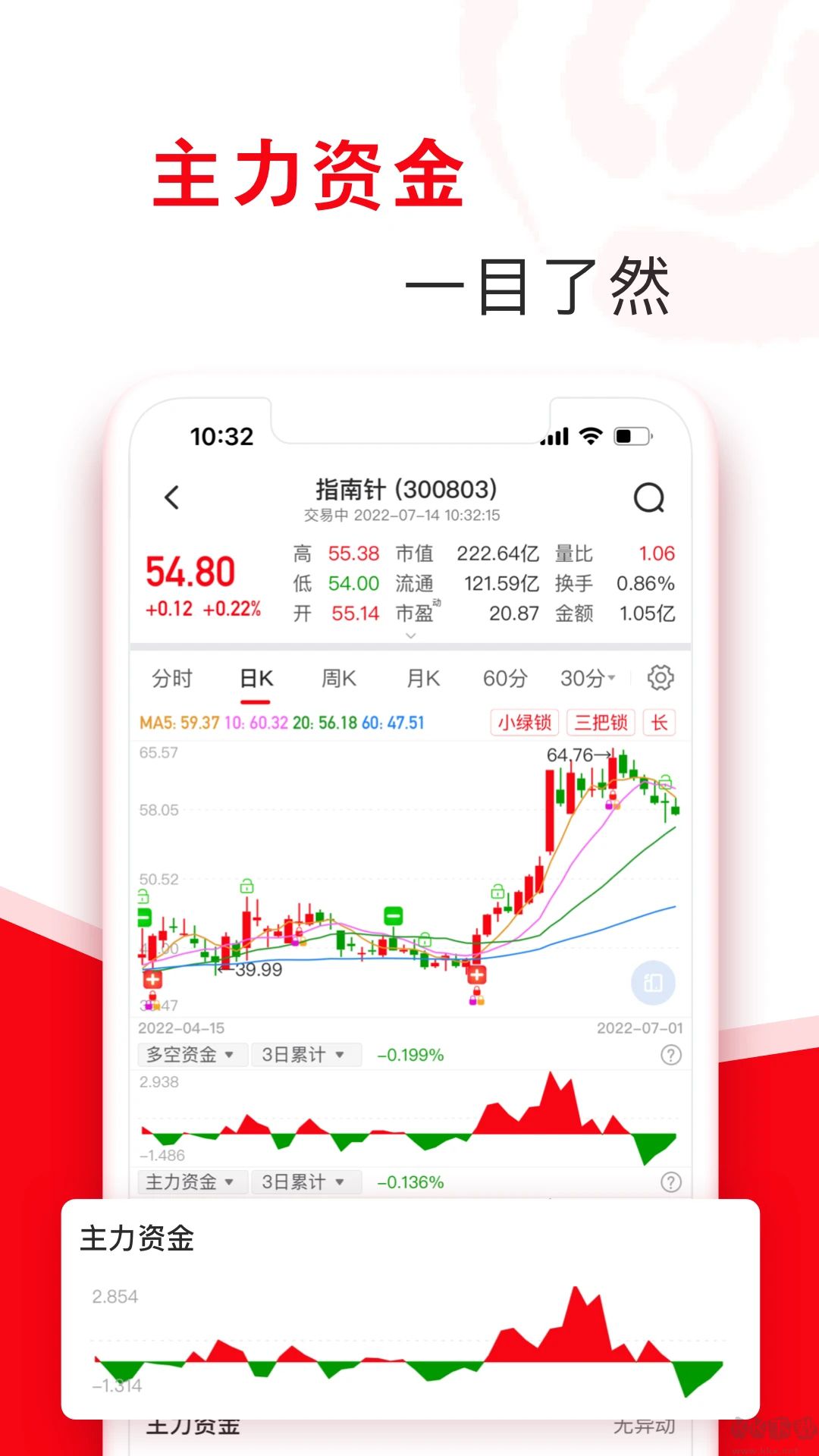 指南針股票軟件