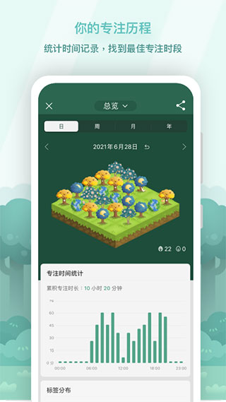 Forest專注森林專業(yè)版