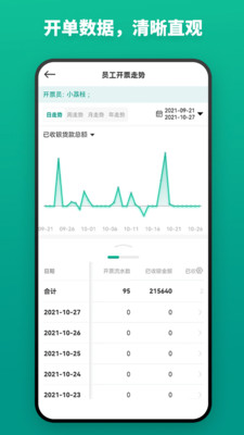 森果開(kāi)票助手APP