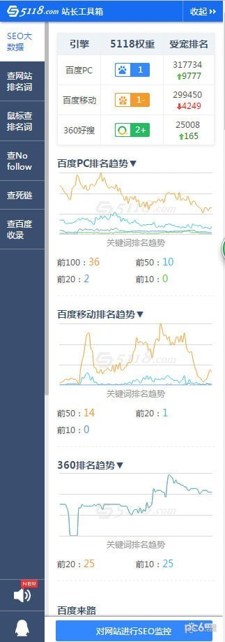 5118站長(zhǎng)工具箱免費(fèi)版