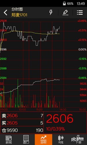 文華財(cái)經(jīng)手機(jī)版