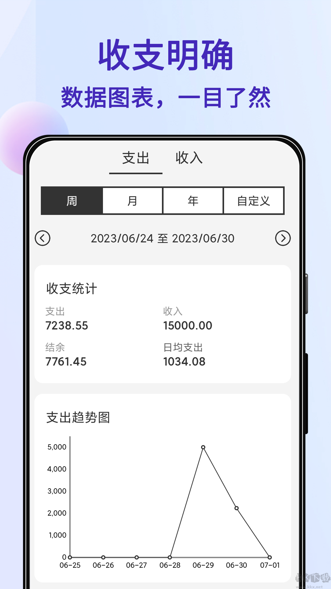 達(dá)達(dá)記賬最新官方正版