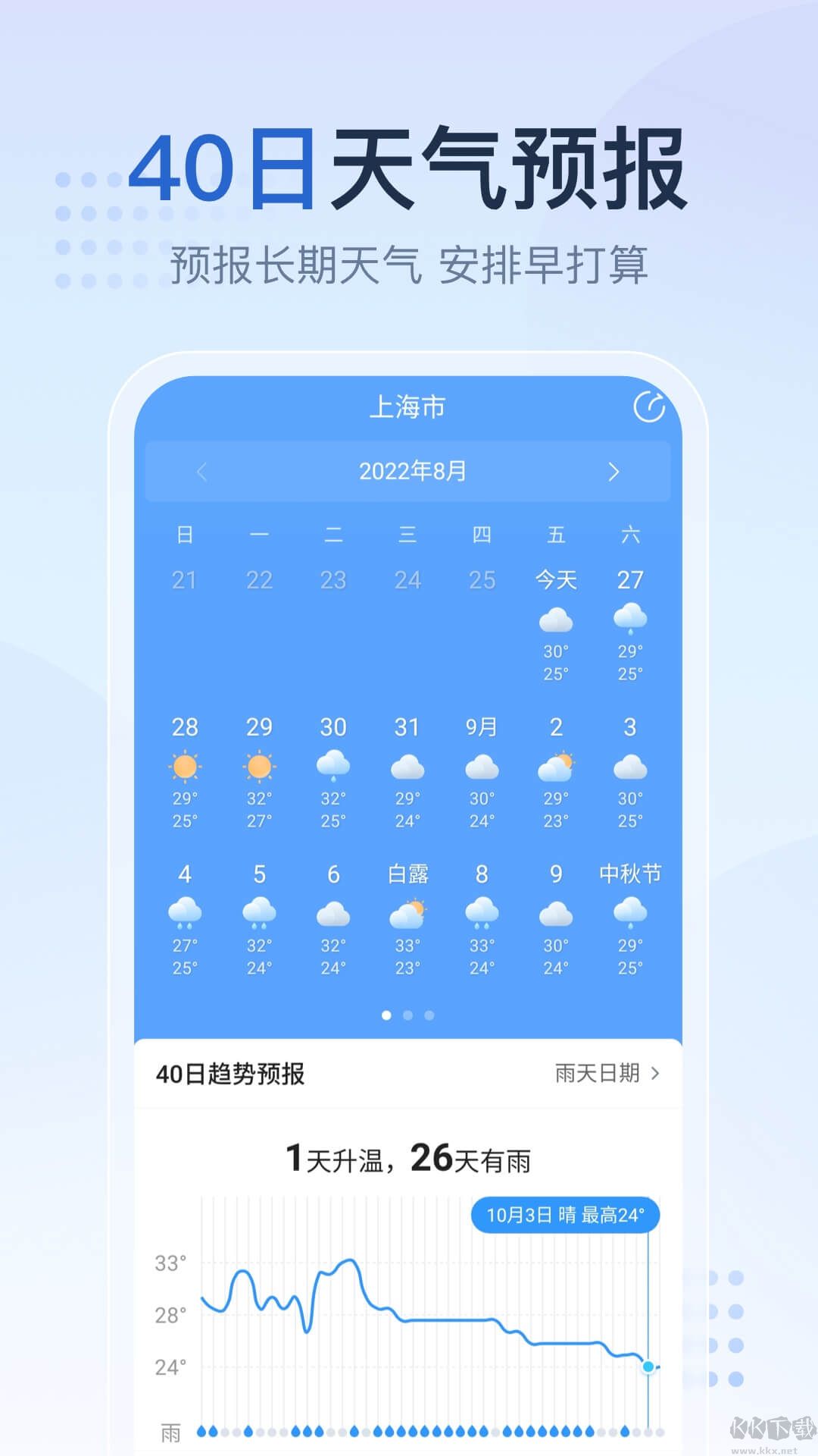 2345天氣預(yù)報APP