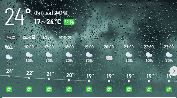 2345天氣預(yù)報APP