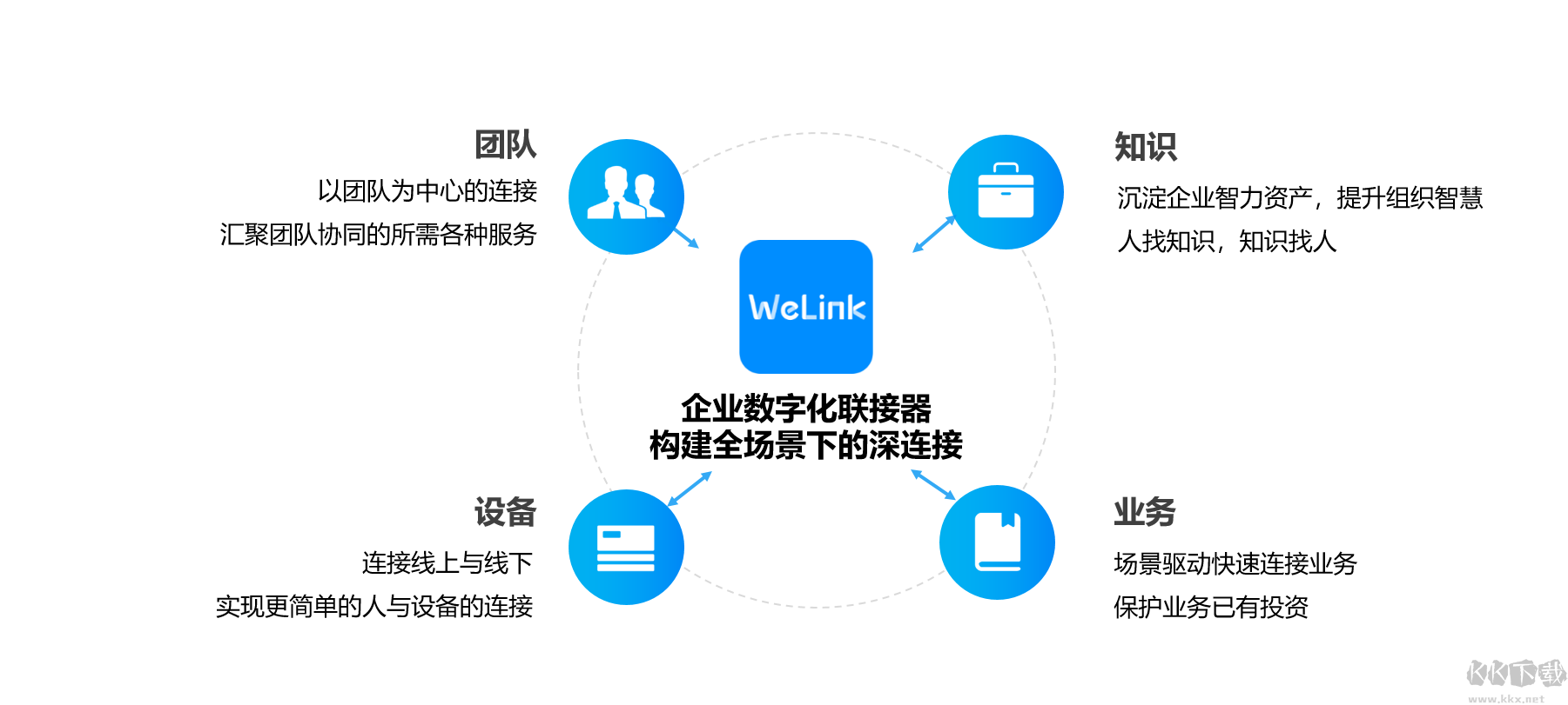 華為云welink視頻會(huì)議