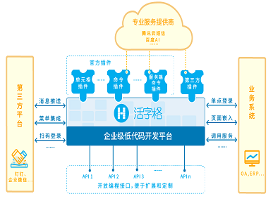 活字格-企業(yè)Web應(yīng)用生成器