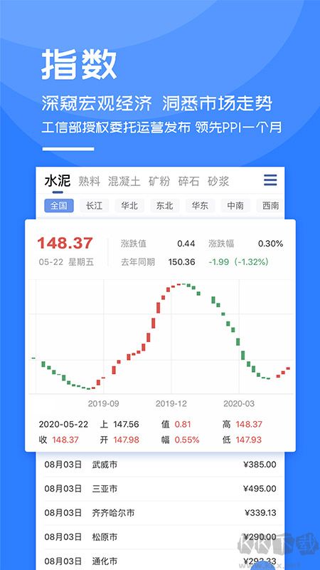 水泥指數(shù)app