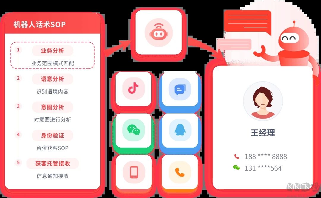 火烈云客服系統(tǒng)PC客戶(hù)端