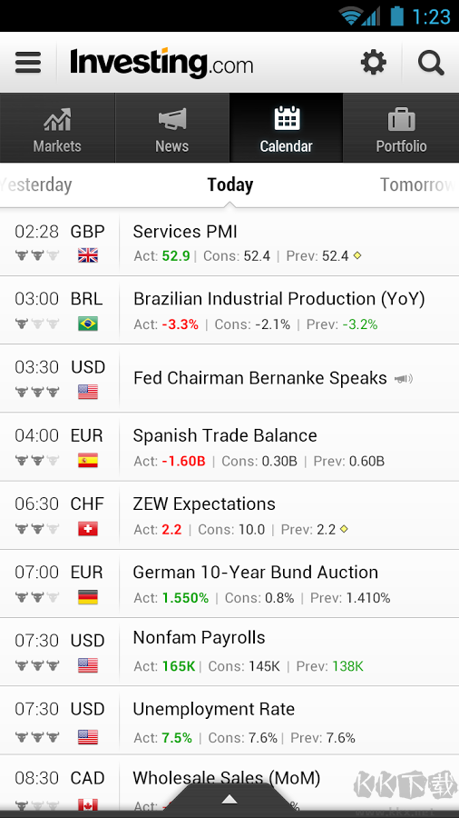 英為財(cái)情Investing破解版