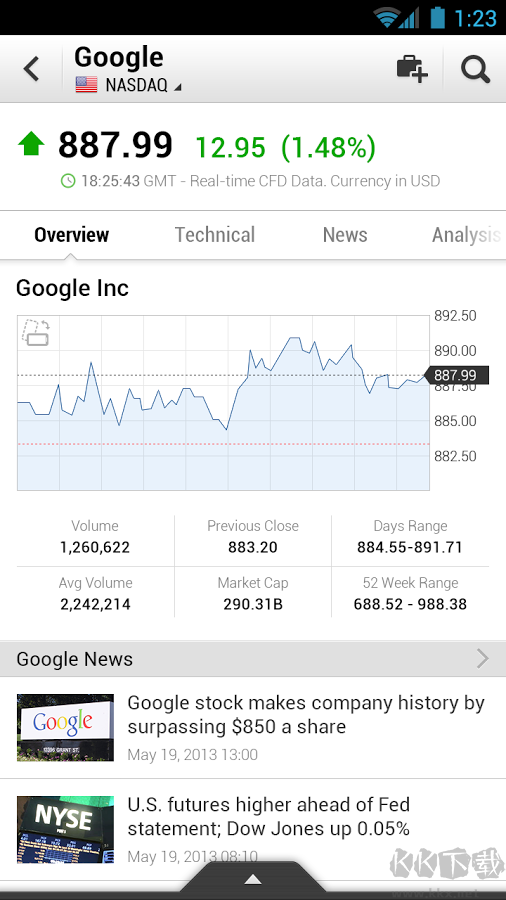 英為財(cái)情Investing破解版