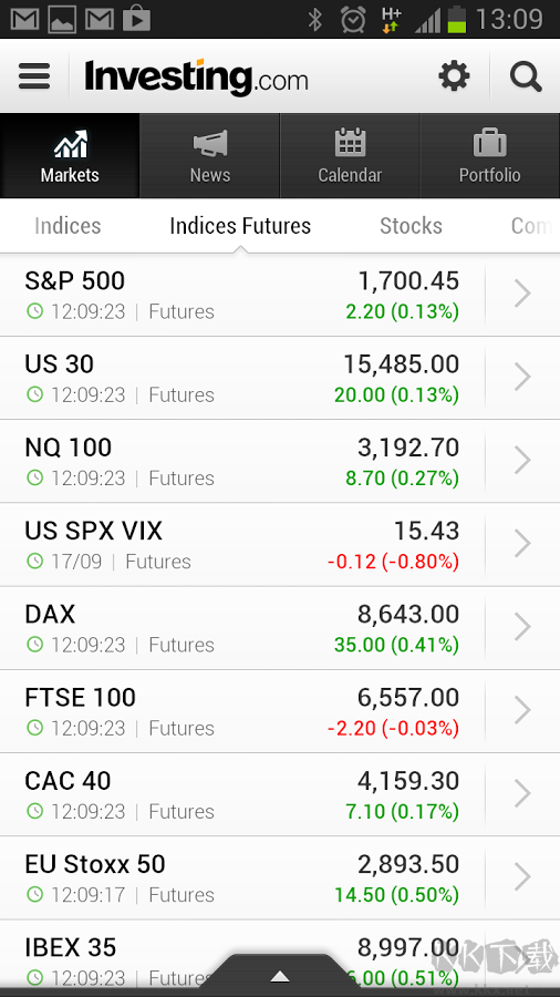 英為財(cái)情Investing破解版