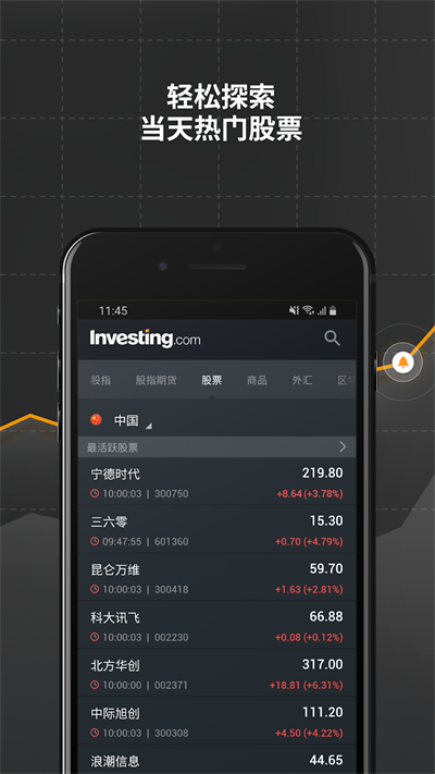 英為財(cái)情Investing破解版