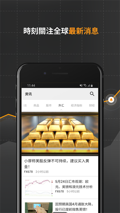 英為財(cái)情Investing破解版
