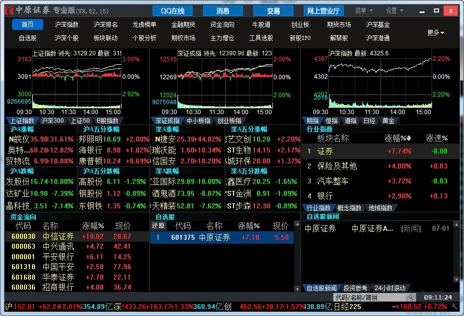 中原證券網(wǎng)上交易專(zhuān)業(yè)版