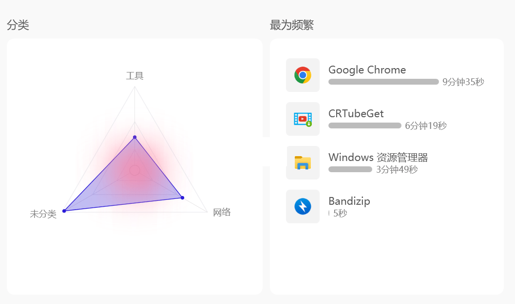 Tai軟件使用時(shí)長(zhǎng)統(tǒng)計(jì)軟件