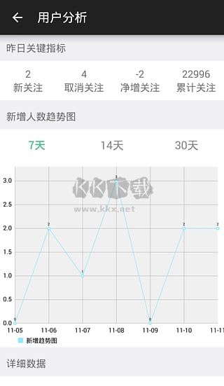 微小寶手機版app安卓版