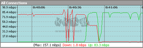 Bandwidth Monitor帶寬檢測