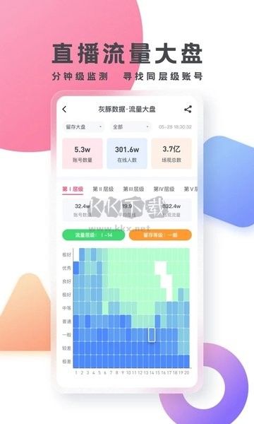 灰豚數(shù)據(jù)(直播數(shù)據(jù)分析)app