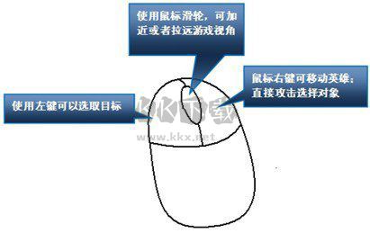 LOL英雄聯(lián)盟PC