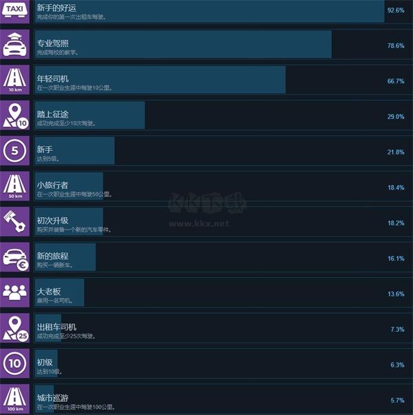出租生涯模擬城市駕駛PC