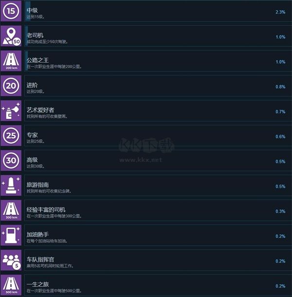 出租生涯模擬城市駕駛PC