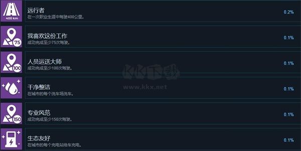 出租生涯模擬城市駕駛PC