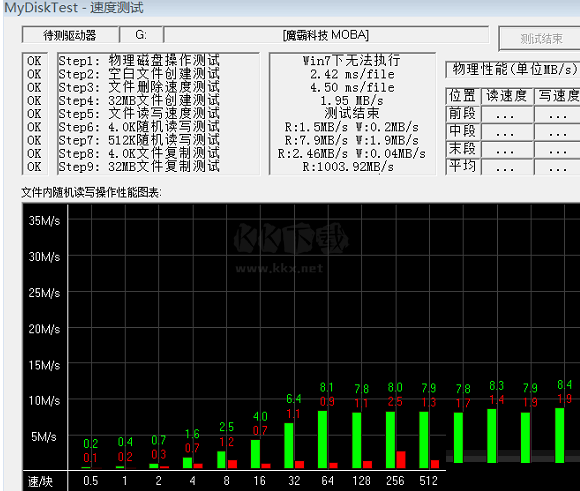 mydisktest(U盤擴(kuò)容檢測工具)