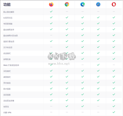 Firefox移動瀏覽器同臺對比2