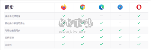 Firefox移動瀏覽器同臺對比3