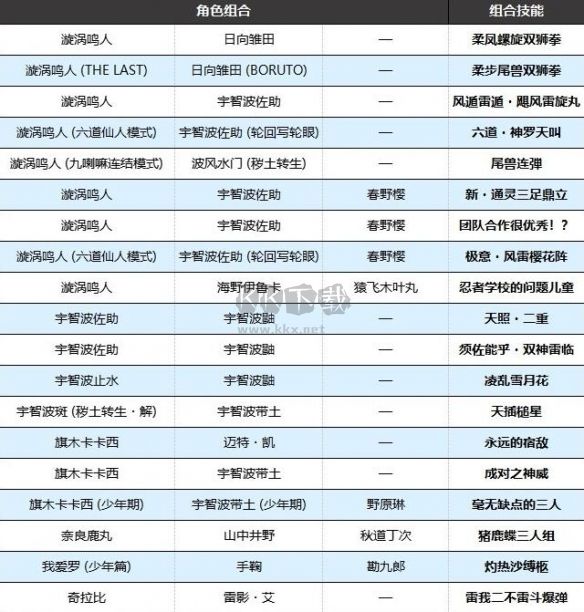 火影忍者終極風(fēng)暴羈絆電腦版客戶端