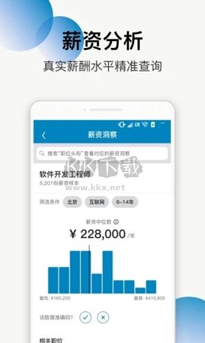 LinkedIn(領(lǐng)英)