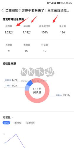 百家號一般月收入