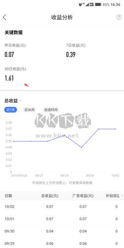 百家號一般月收入2