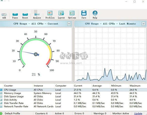 SysGauge Server(電腦系統(tǒng)性能監(jiān)控工具)