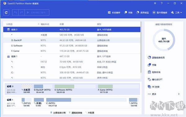 EaseUS Partition Master(磁盤分區(qū)工具)