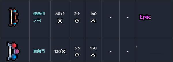 阿徹威爾奇妙冒險(拱谷世界)