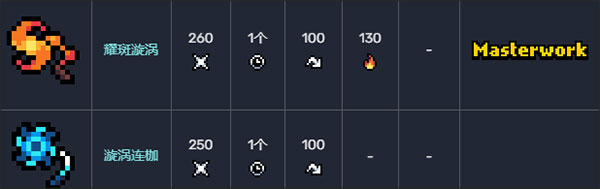 阿徹威爾奇妙冒險(拱谷世界)