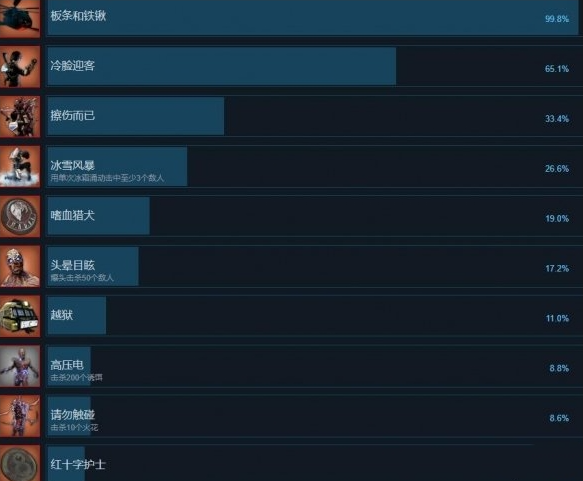 白日夢魘：沙堡1994電腦版