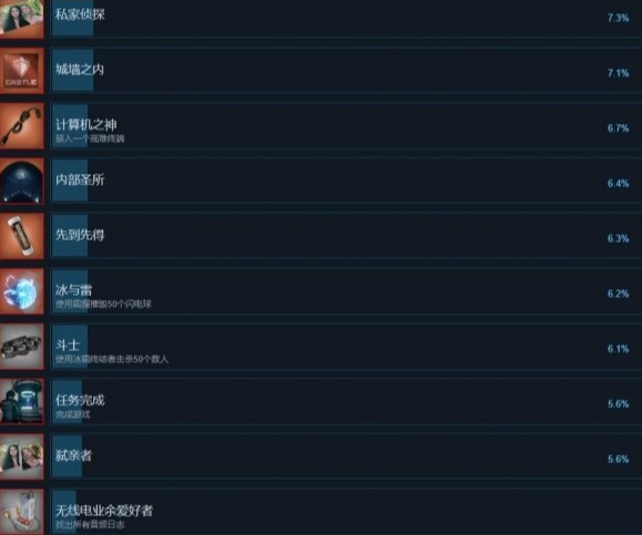 白日夢魘：沙堡1994電腦版