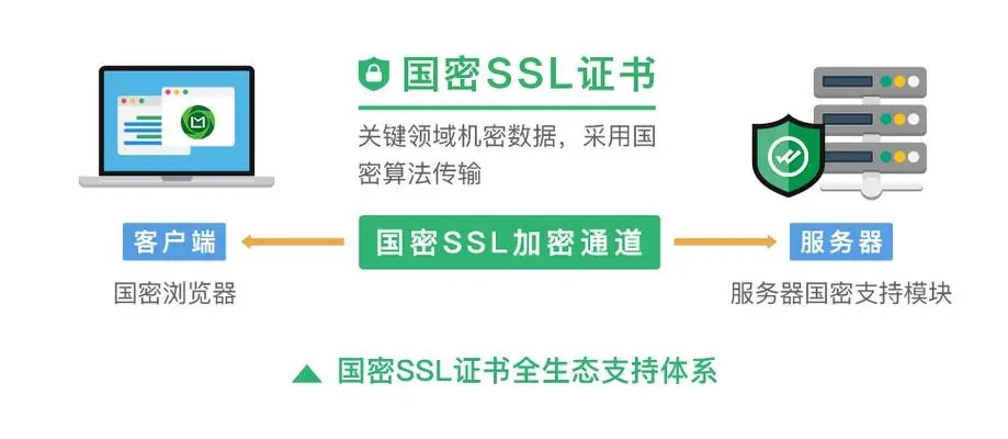 企業(yè)密信電腦版